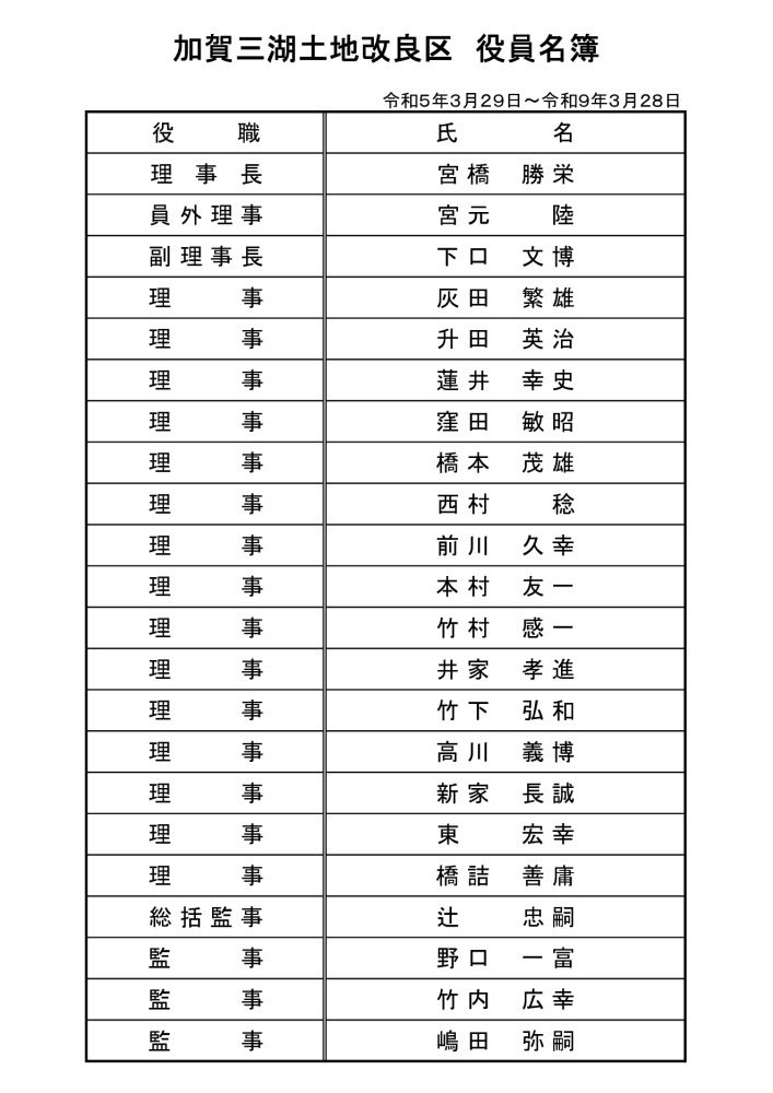 加賀三湖土地改良区　役員名簿についてのサムネイル